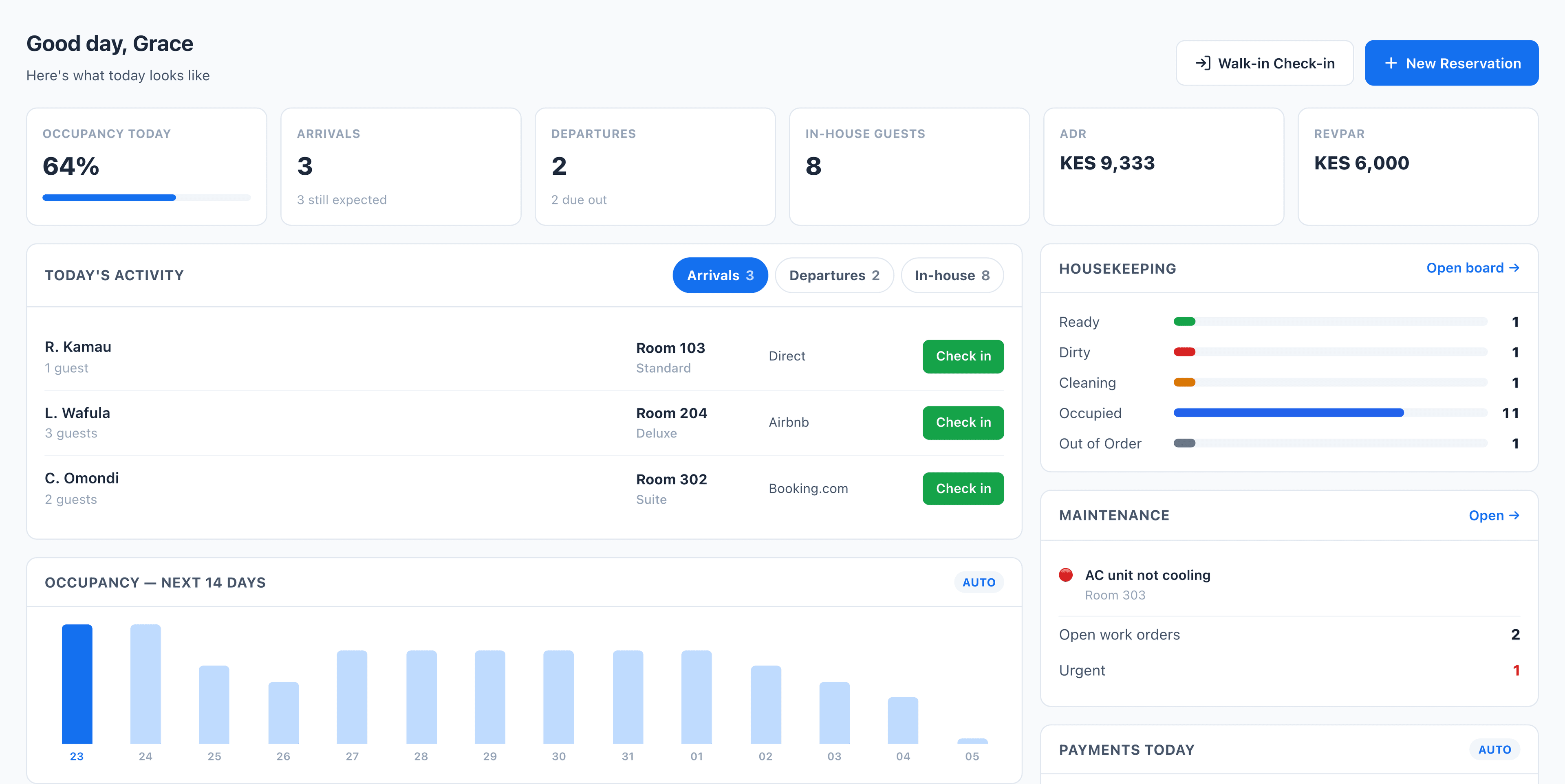 Vision1 hotel dashboard showing occupancy, today's arrivals and departures, housekeeping status and maintenance