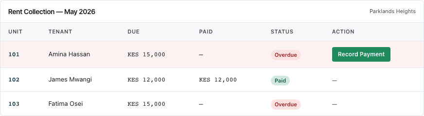 Rent collection ledger showing paid and overdue tenants with amounts recorded