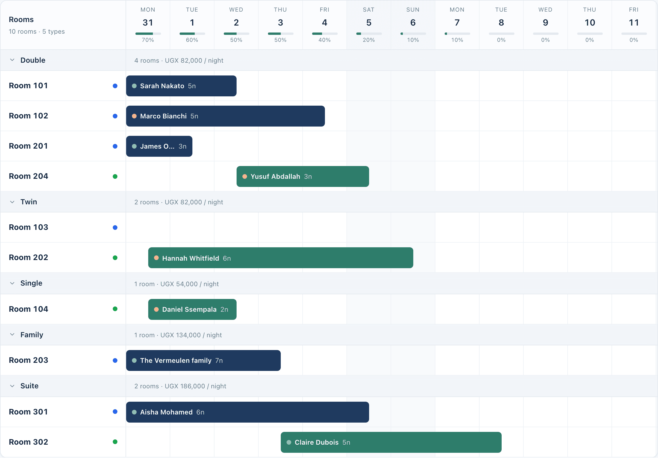 Vision1 room calendar showing bookings laid out across rooms and dates for a guesthouse