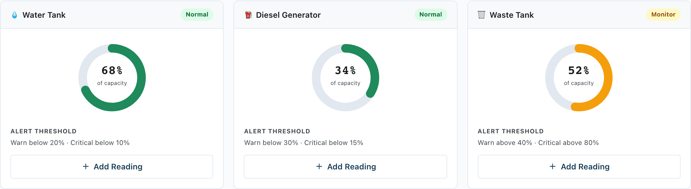 Vision1 infrastructure gauges showing generator fuel, water tank, solar battery and waste treatment levels